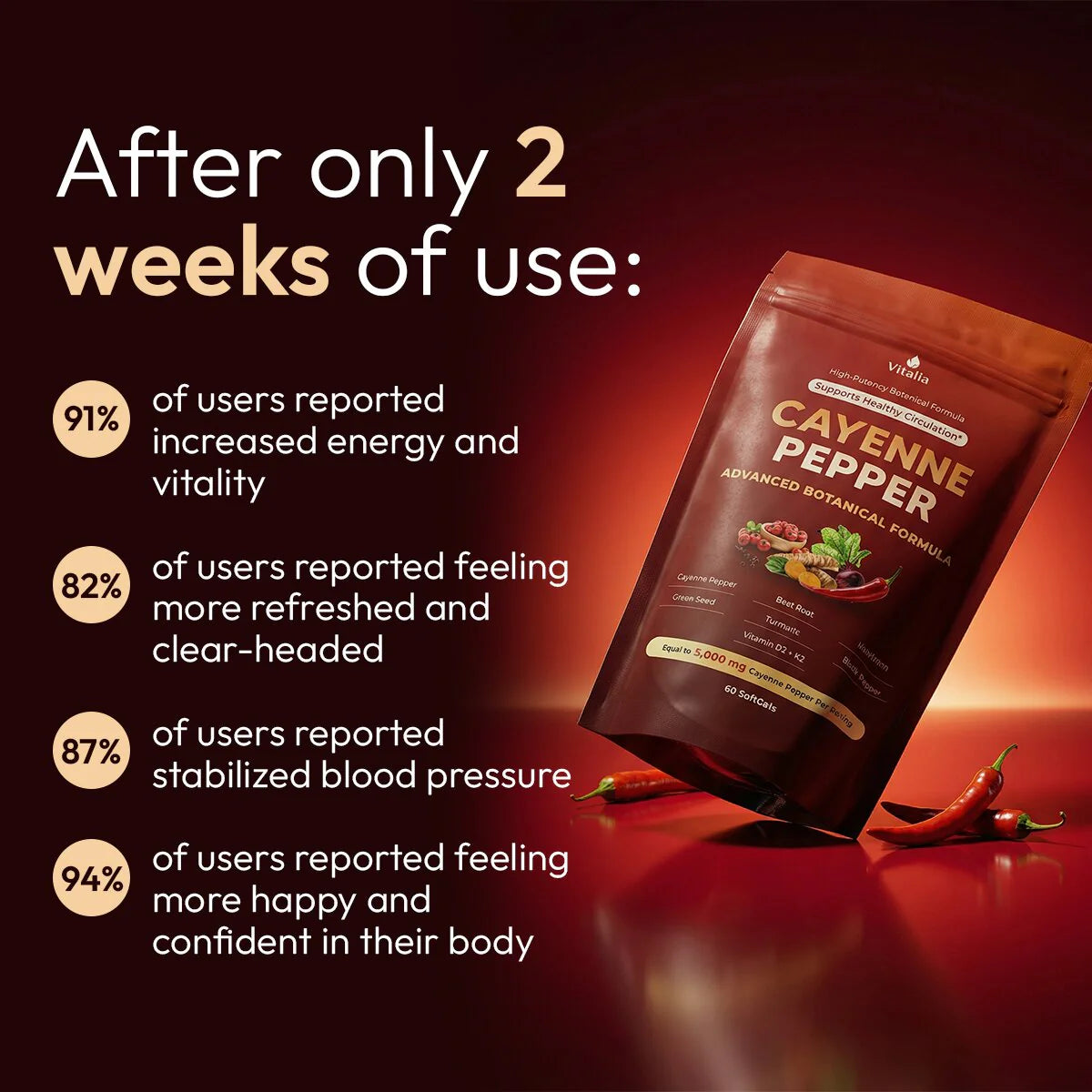 Cayenne Pepper softgels